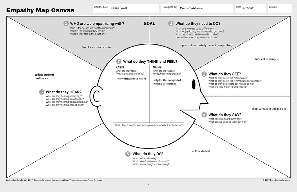 Empathy Mapping Canvas